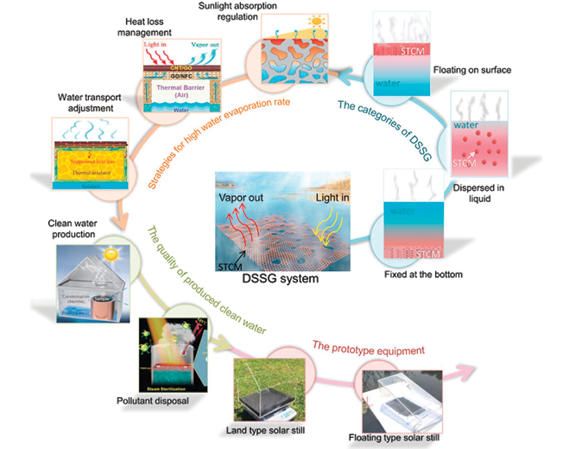 solar_genetating_syatem